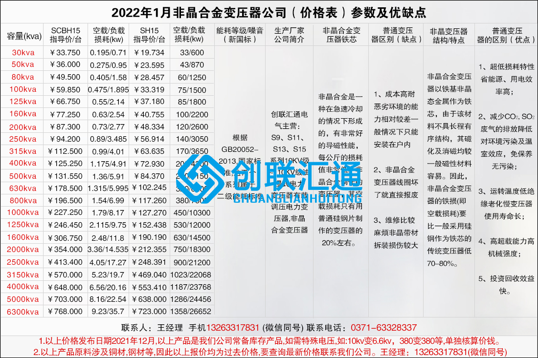 2022年1月非晶合金變壓器公司（價格表）參數及優缺點.jpg